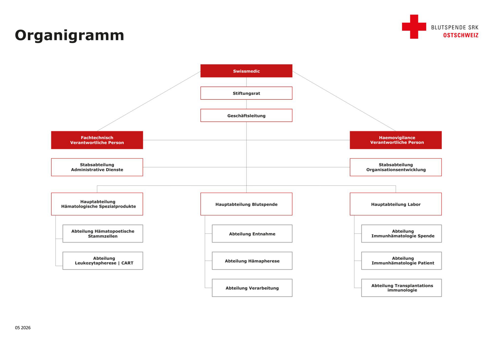 Organigramm